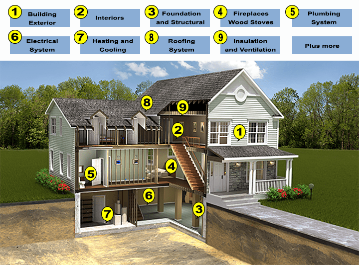Home System Illustration Home System Illustration